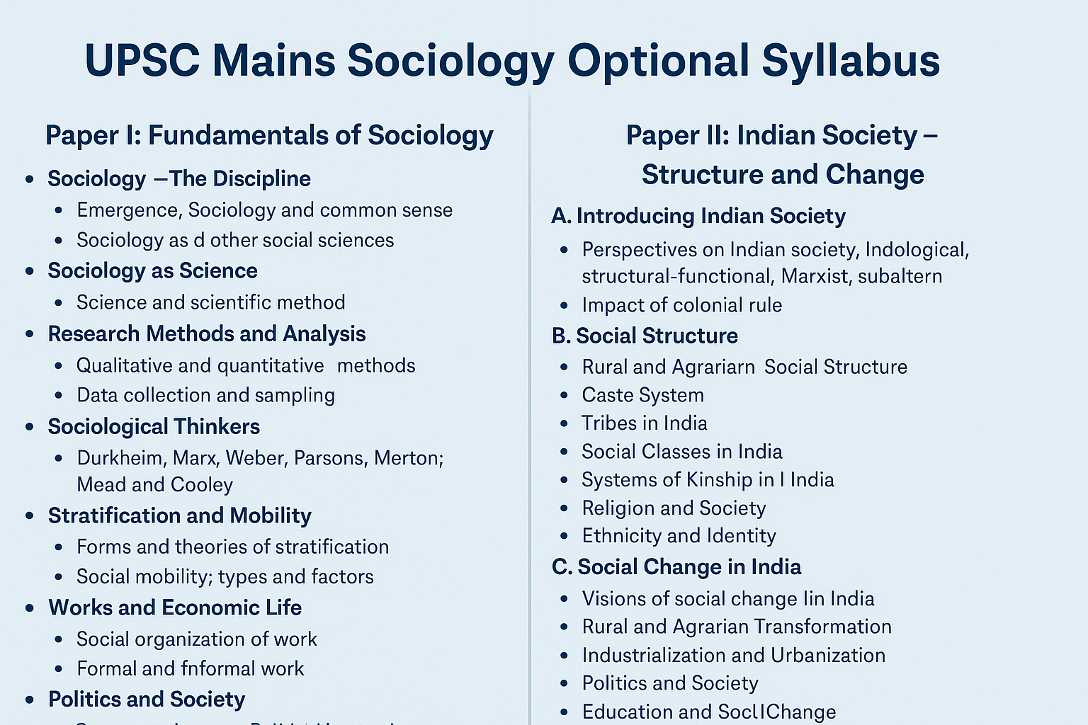Complete UPSC Mains Sociology Optional Syllabus – Paper I & II 